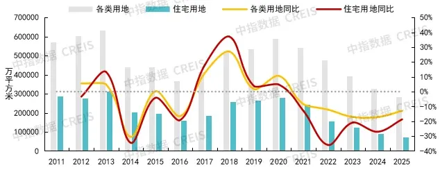 房企如何“押注确定性”？四大特征解码土地市场新常态
