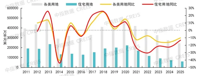 房企如何“押注确定性”？四大特征解码土地市场新常态