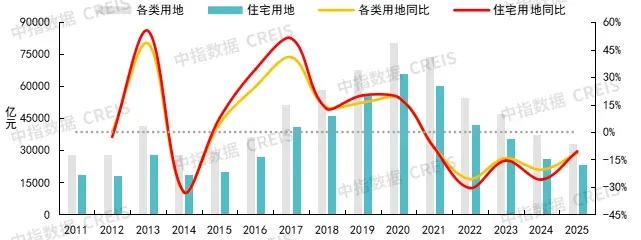 房企如何“押注确定性”？四大特征解码土地市场新常态