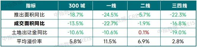 房企如何“押注确定性”？四大特征解码土地市场新常态
