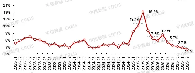 房企如何“押注确定性”？四大特征解码土地市场新常态
