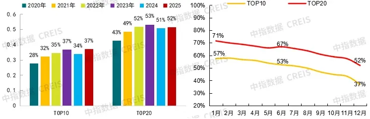 房企如何“押注确定性”？四大特征解码土地市场新常态