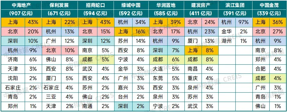 房企如何“押注确定性”？四大特征解码土地市场新常态