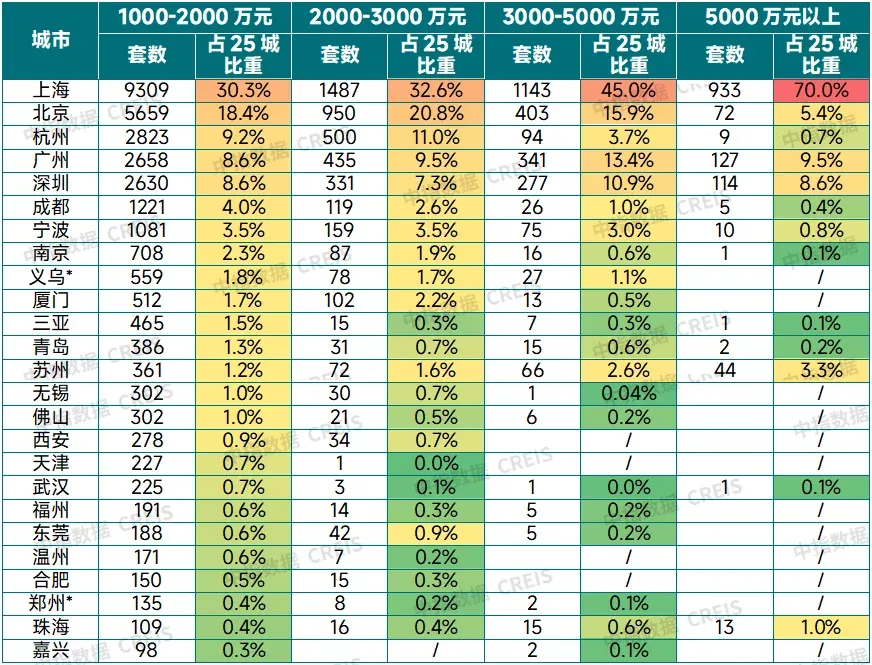 越贵越抢手？揭秘2025百亿楼盘热销密码