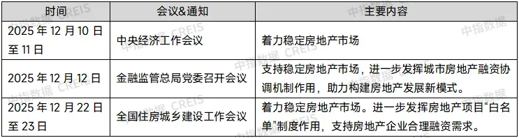 重磅调整：“白名单”项目贷款可展期5年