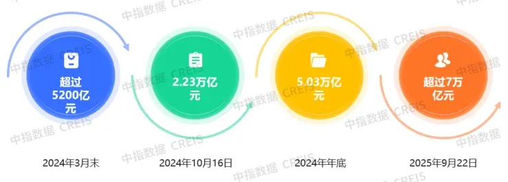 重磅调整：“白名单”项目贷款可展期5年
