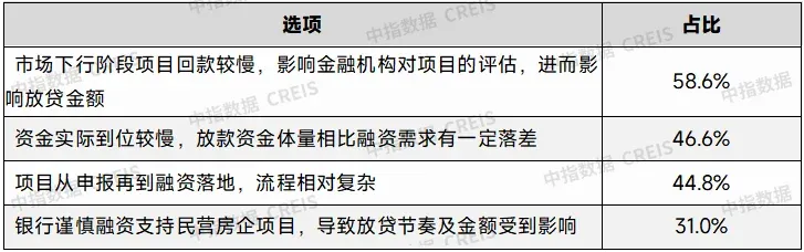 重磅调整：“白名单”项目贷款可展期5年