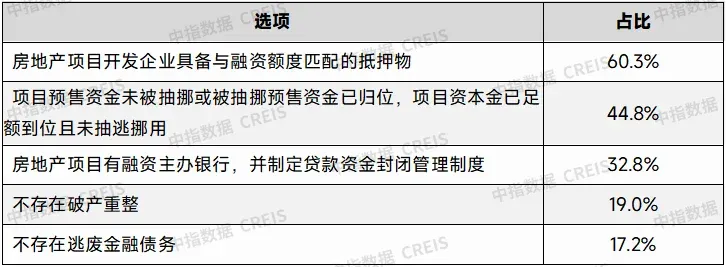 重磅调整：“白名单”项目贷款可展期5年