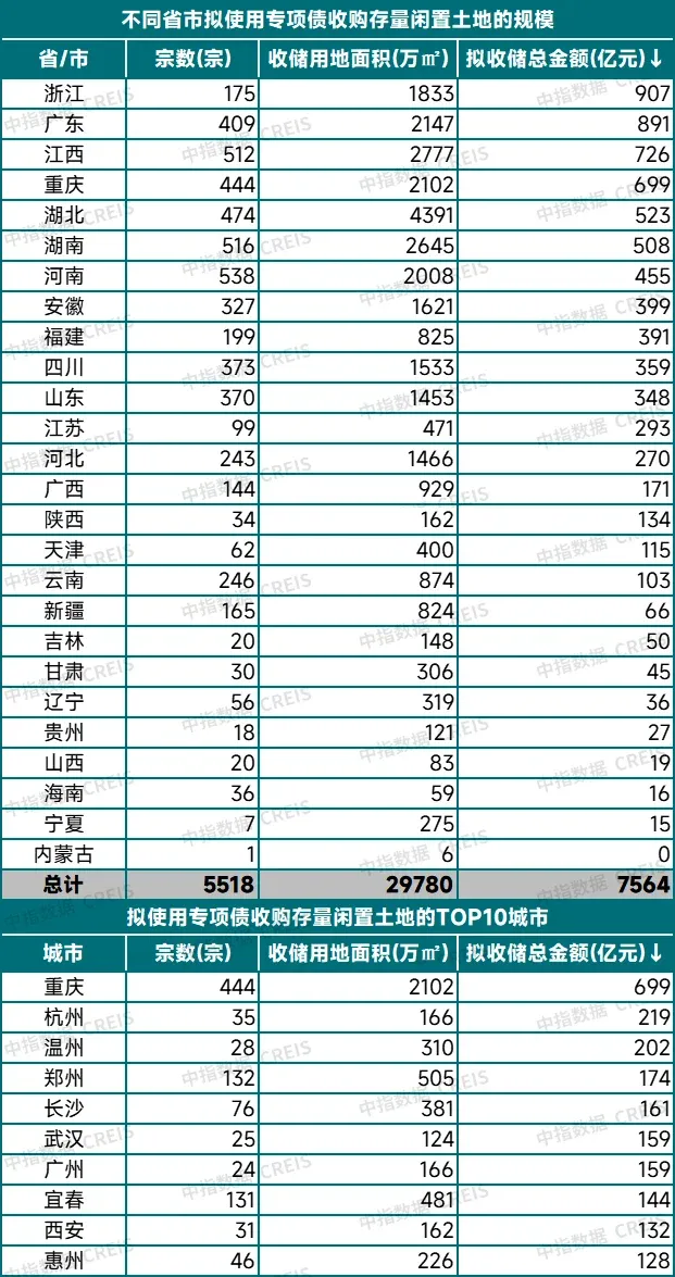 年度盘点丨超3000亿元,专项债收地发力!