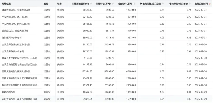 年度盘点丨超3000亿元,专项债收地发力!