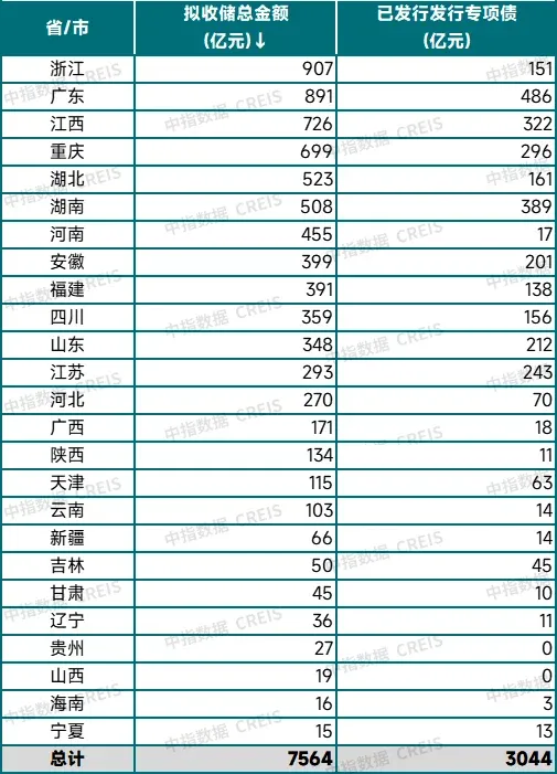 年度盘点丨超3000亿元,专项债收地发力!