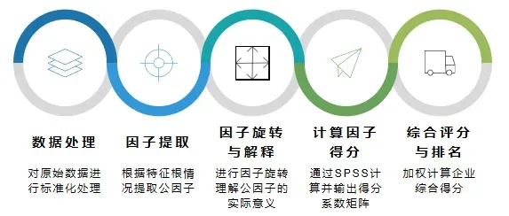 2026中国物业服务百强企业研究全面启动！