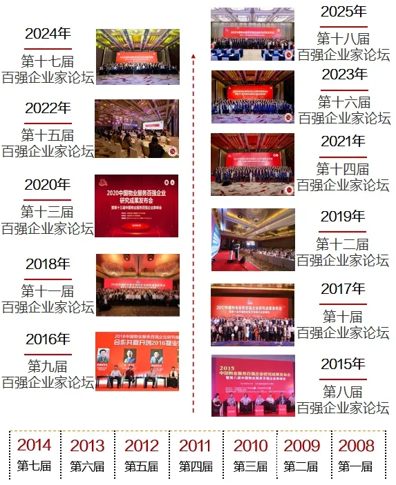 2026中国物业服务百强企业研究全面启动！