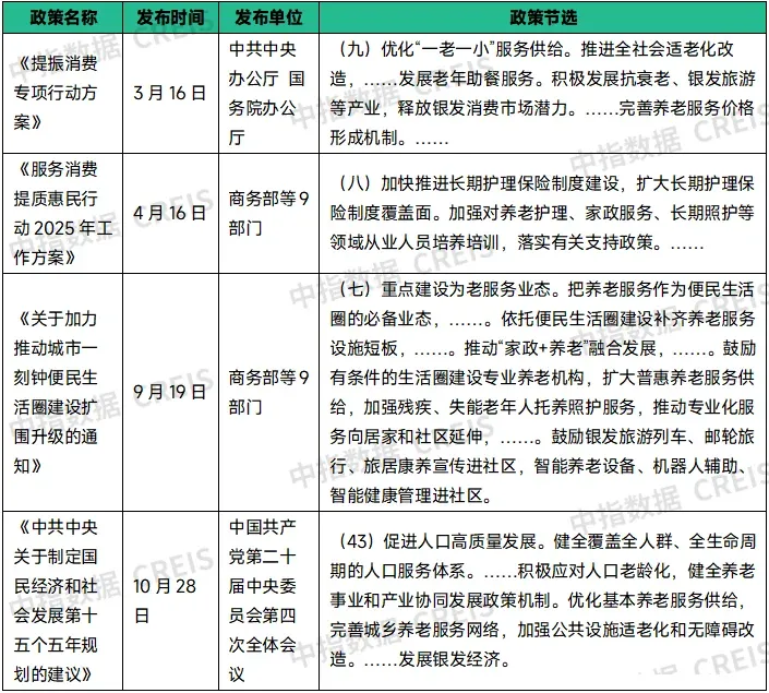 八部门联合发布养老新政，物业+养老有何新机会？