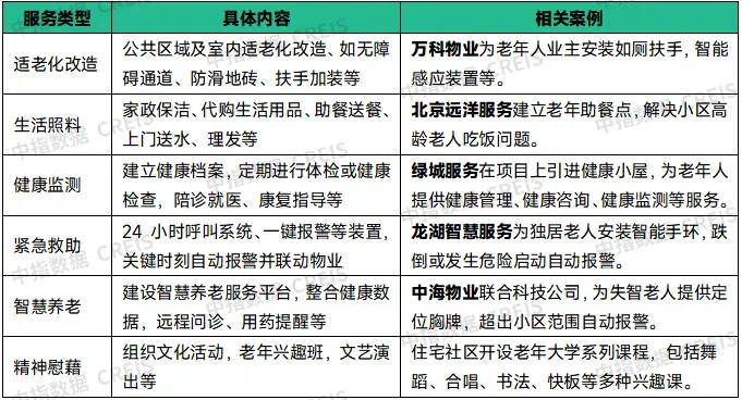 八部门联合发布养老新政，物业+养老有何新机会？