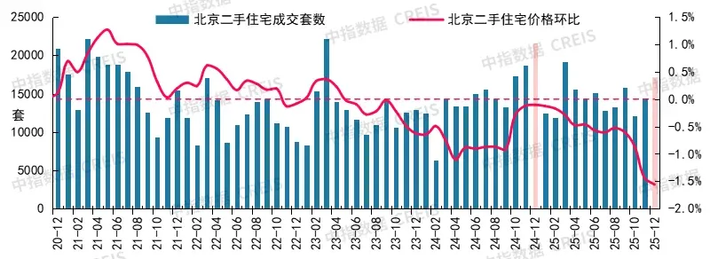 2025年12月十大城市二手房房价地图