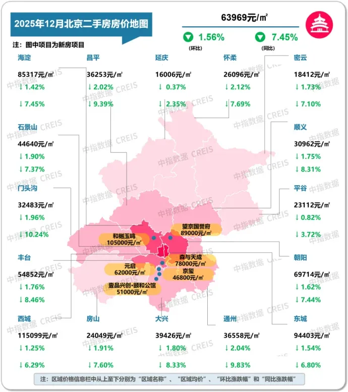2025年12月十大城市二手房房价地图