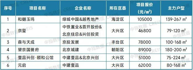 2025年12月十大城市二手房房价地图
