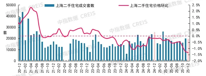2025年12月十大城市二手房房价地图