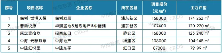 2025年12月十大城市二手房房价地图
