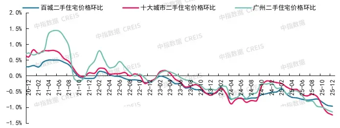 2025年12月十大城市二手房房价地图