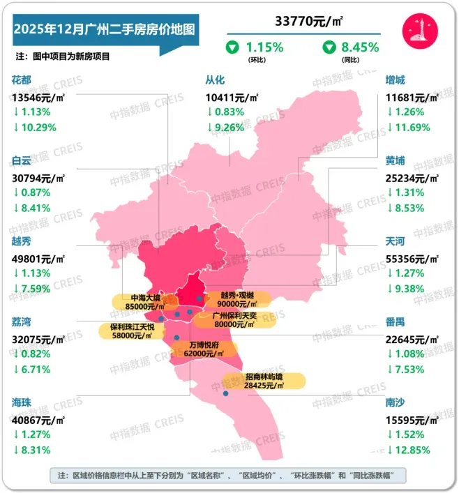 2025年12月十大城市二手房房价地图