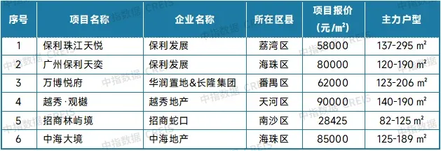 2025年12月十大城市二手房房价地图