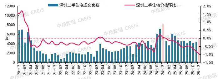 2025年12月十大城市二手房房价地图
