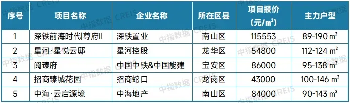 2025年12月十大城市二手房房价地图