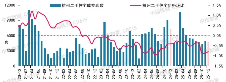 2025年12月十大城市二手房房价地图