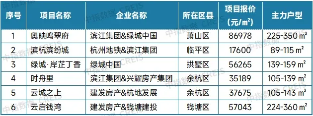 2025年12月十大城市二手房房价地图