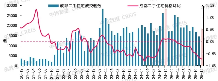 2025年12月十大城市二手房房价地图
