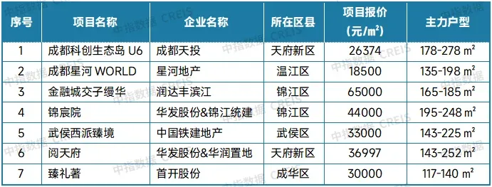 2025年12月十大城市二手房房价地图