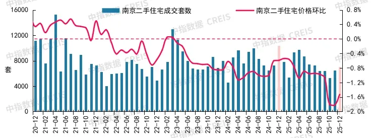 2025年12月十大城市二手房房价地图