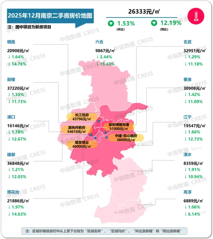 2025年12月十大城市二手房房价地图