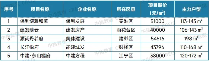 2025年12月十大城市二手房房价地图
