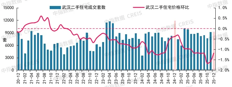 2025年12月十大城市二手房房价地图