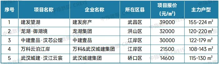 2025年12月十大城市二手房房价地图