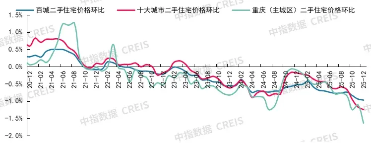 2025年12月十大城市二手房房价地图