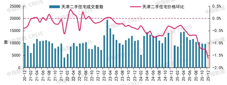 2025年12月十大城市二手房房价地图