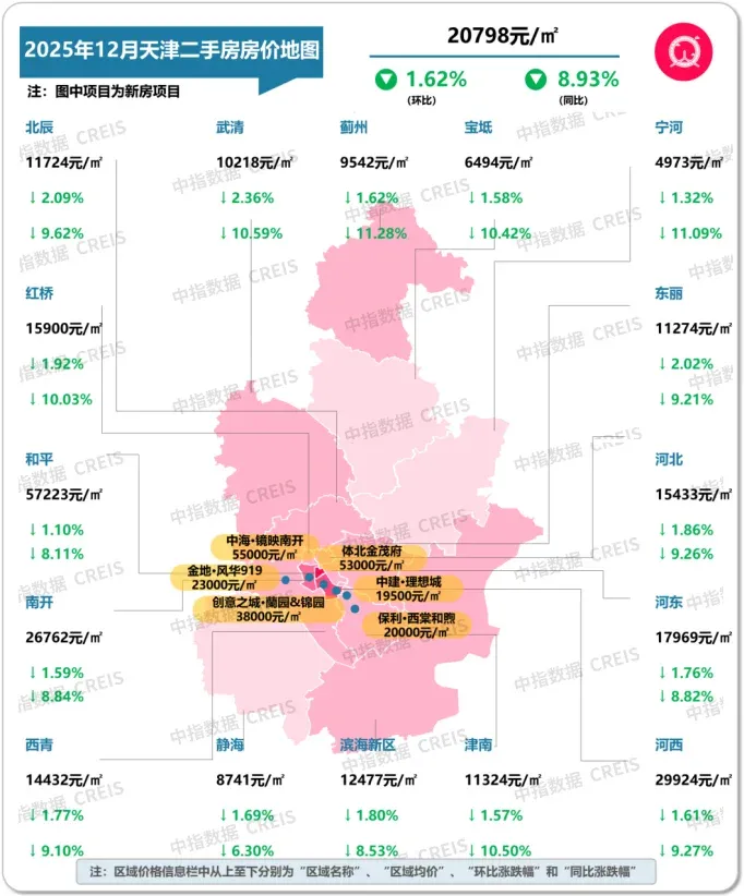 2025年12月十大城市二手房房价地图