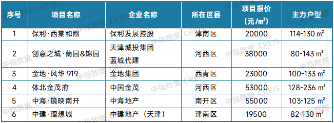 2025年12月十大城市二手房房价地图