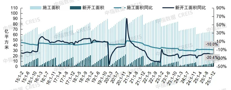 2025年销售8.4万亿收官!2026楼市能稳住吗?