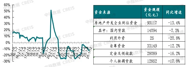 2025年销售8.4万亿收官!2026楼市能稳住吗?