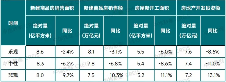 2025年销售8.4万亿收官!2026楼市能稳住吗?