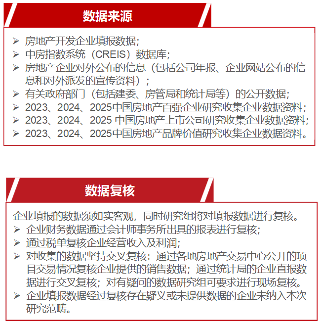 2026中国房地产百强企业研究全面启动