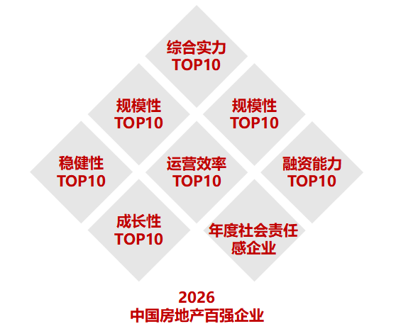 2026中国房地产百强企业研究全面启动