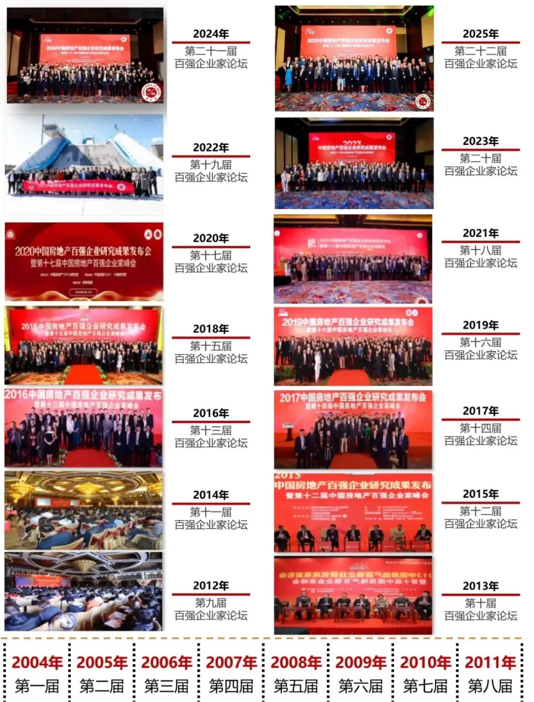 2026中国房地产百强企业研究全面启动