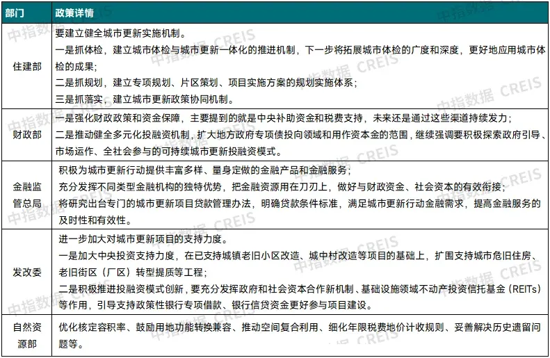 重磅研究发布！“十四五”城市更新发展总结与“十五五”展望