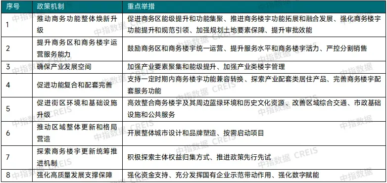 重磅研究发布！“十四五”城市更新发展总结与“十五五”展望